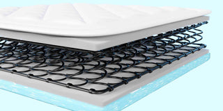 Why Do Mattresses Have Springs? - Megafurniture