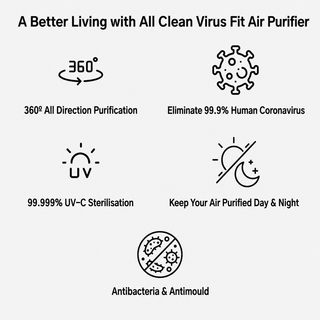 All Clean Virus Fit Air Purifier
