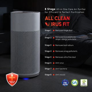 All Clean Virus Fit Air Purifier