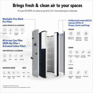 All Clean Virus Fit Air Purifier