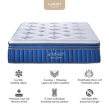 Megafurniture | Somnuz® Roman Grandiose 14 Inch Individual Pocketed Spring Cooling Mattress | Mattress