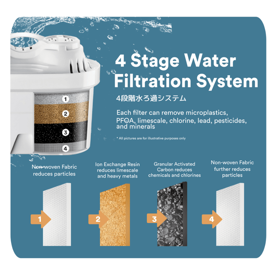 [Bundle of 2] Water Filter ONLY (Accessory For Toyomi 3.5L InstantBoil Filtered Water Dispenser FB 7735F) Singapore