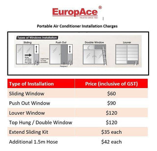 Europace Portable Air Conditioner EPAC 30Z (30,000BTU) Singapore