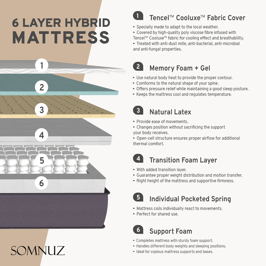 Somnuz™ Luxe Hybrid Cooling Mattress Singapore