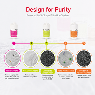 JIKSOO RICH+ Water Purifier