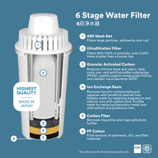 Water Filter ONLY (Accessory For 4.5L Instant Boil Filtered Water Dispenser FB 8845F) Singapore